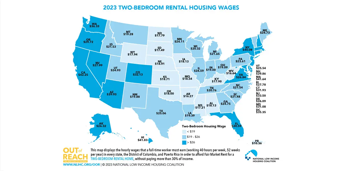 Map of the two-bedroom rental housing wage for each state in 2023, as reported by the National Low Income Housing Coalition.